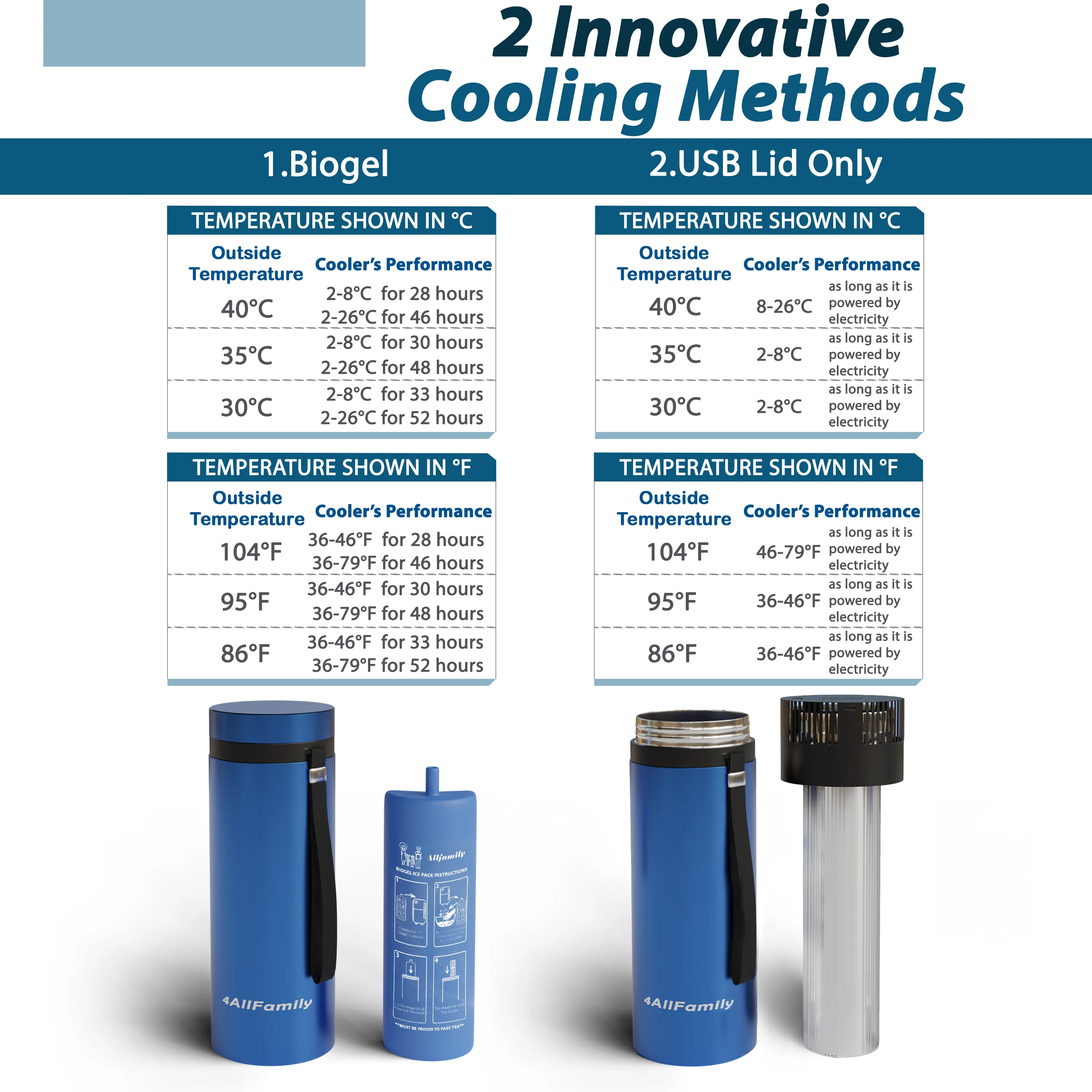 Portable Travel Refrigerator For Insulin and Medicines
