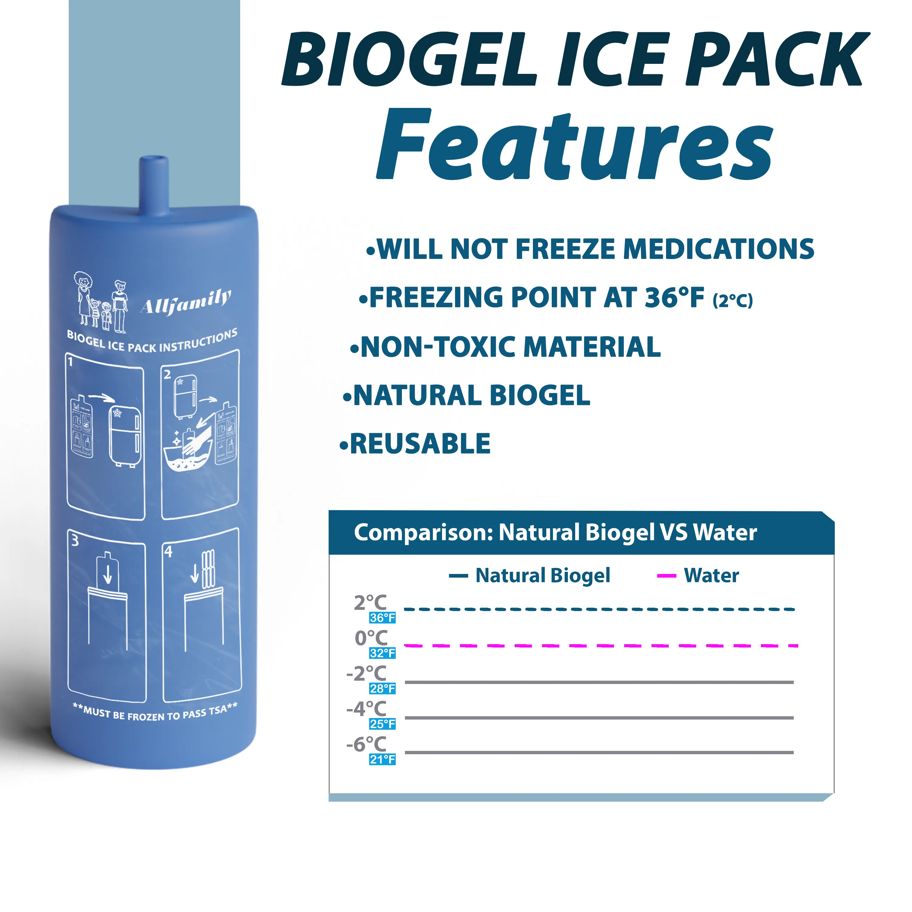 Portable Travel Refrigerator For Insulin and Medicines