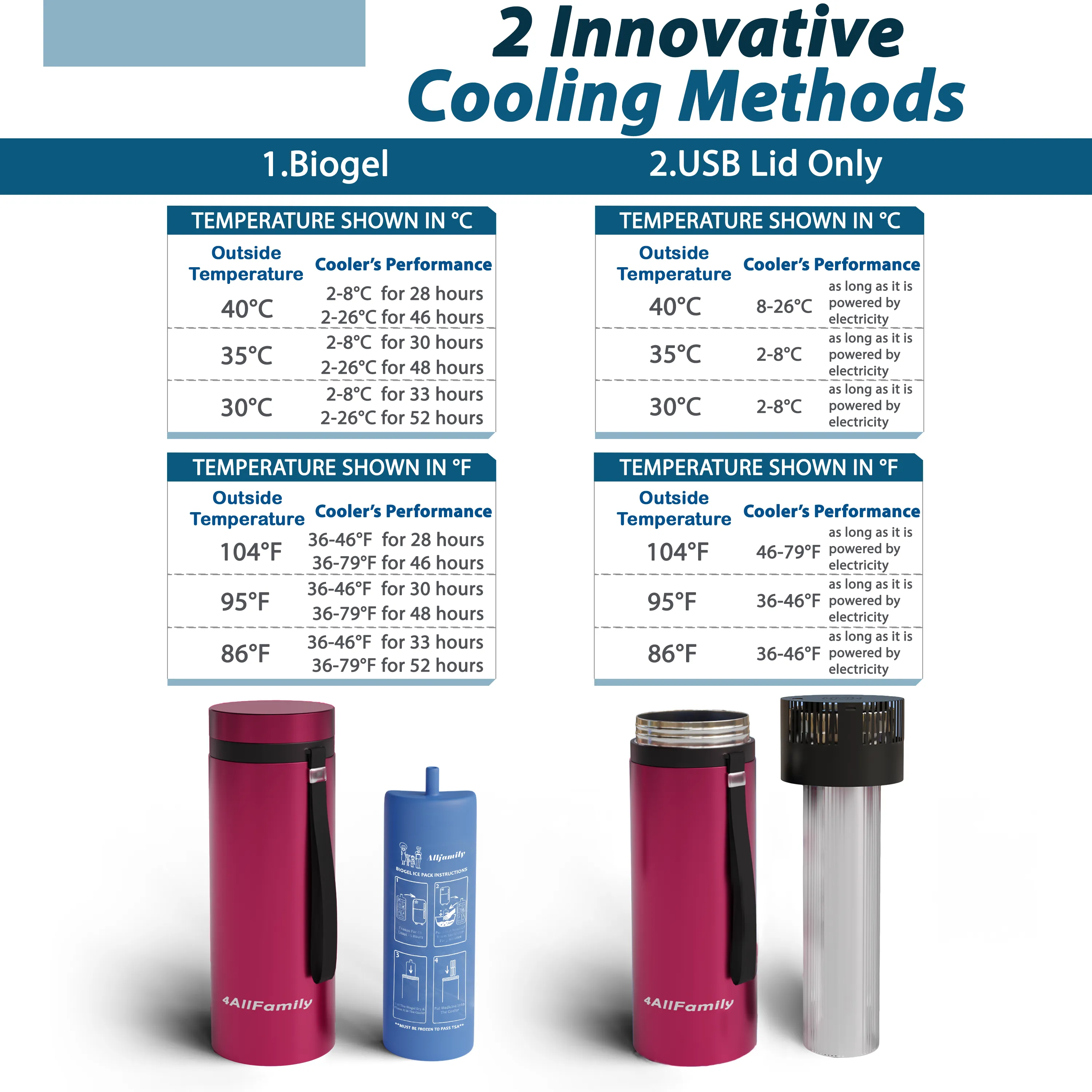 Portable Travel Refrigerator For Insulin and Medicines