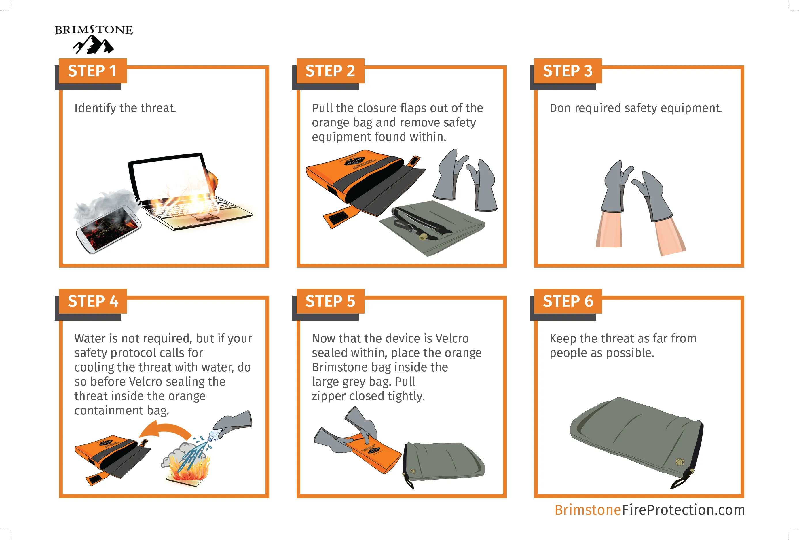 Smoke Containment System - Preventer Plus™ Add-On Bag - 20,000 mAh Tested